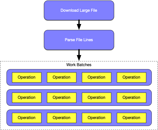 Using Streams efficiently in NodeJS